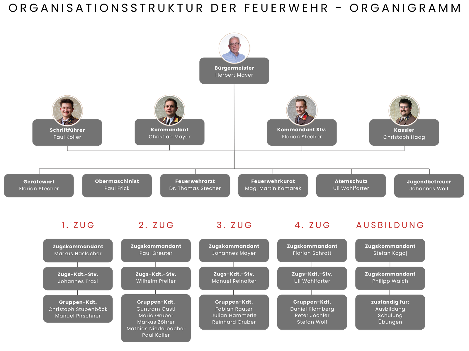 Organisationsstruktur FF-Landeck.png